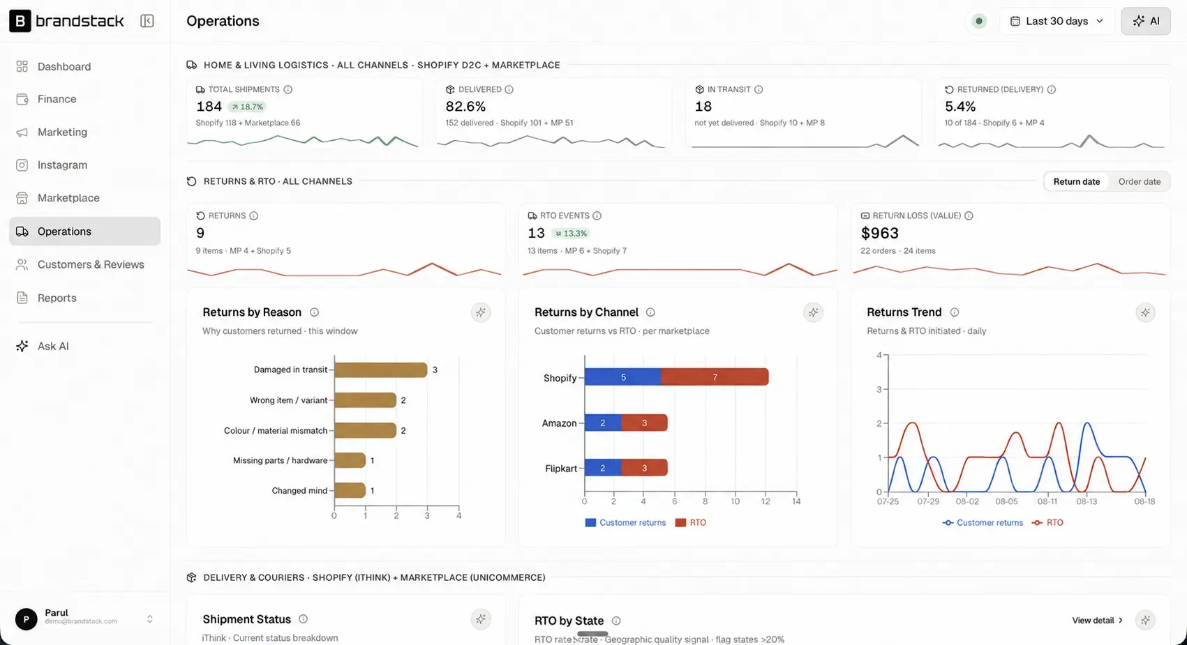 Brandstack finance view for home and living brands with margin and inventory
