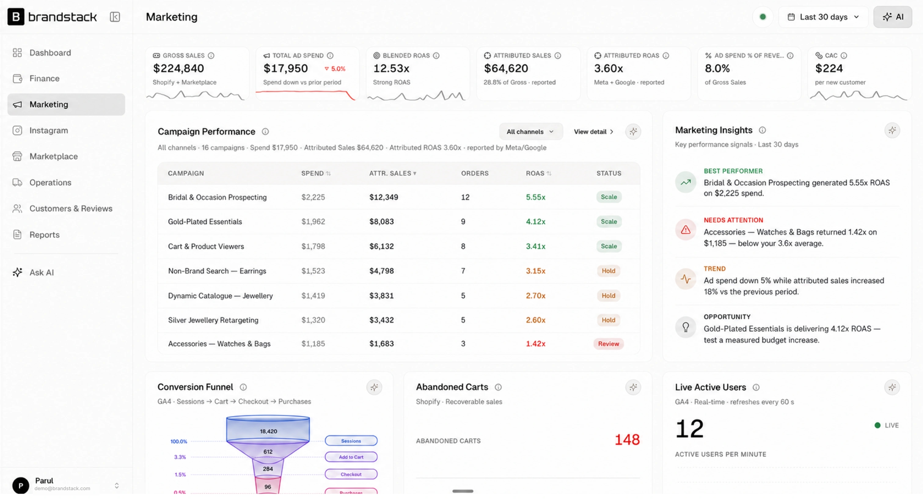 Brandstack finance view for jewellery and accessories brands with margin and AOV