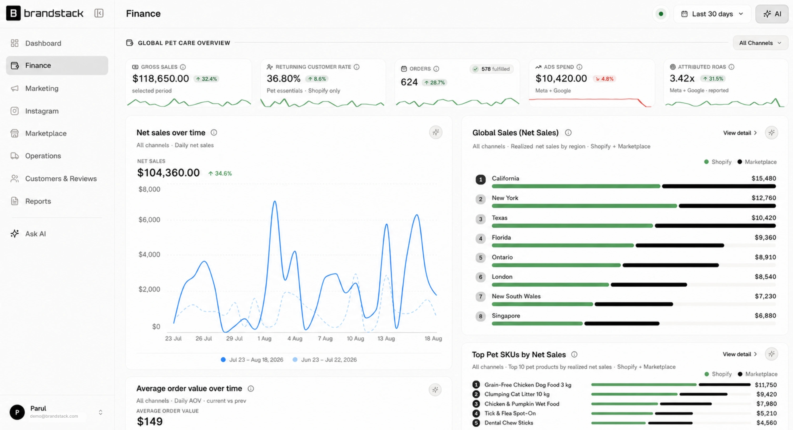 Brandstack reports for pet brands with SKU profitability and repeat purchase